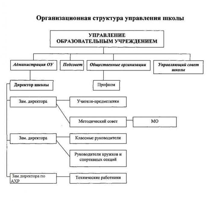 Администрация МБОУ «Ковылкинская СОШ №2».